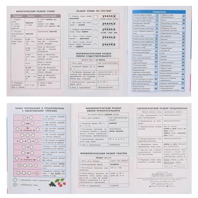 Справочник в таблицах. Русский язык  1- 4 классы  27446
