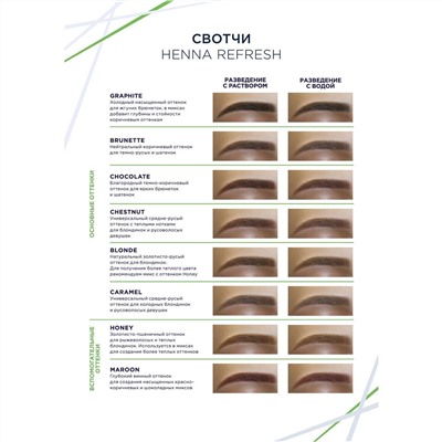 Хна для бровей с экстрактом имбиря Henna Refresh Brunette, 3 г