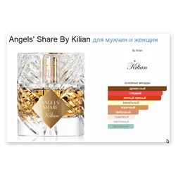 Angels' Share By Kilian