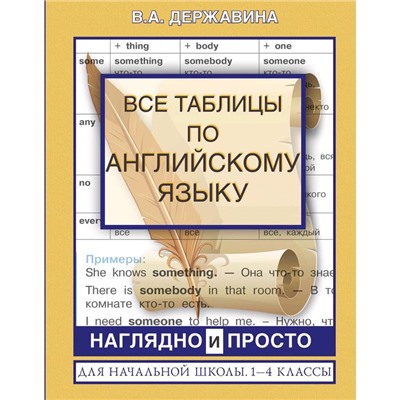 Все таблицы по английскому языку для начальной школы. 1-4 классы. Державина В. А.