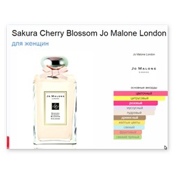 Sakura Cherry Blossom Jo Malone London